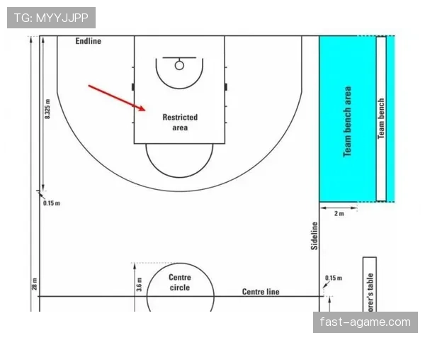 加时赛规则解析：NBA与FIBA有何不同？