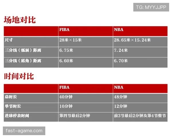 全面解析罚球规则NBA与FIBA区别的详细条款
