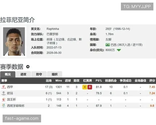 巴萨阵容成熟度评估：当前阶段对争冠形势产生影响
