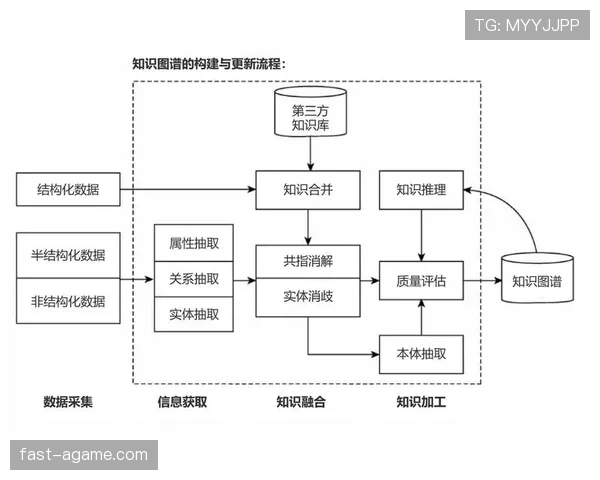 标题构建角度：规则解析型