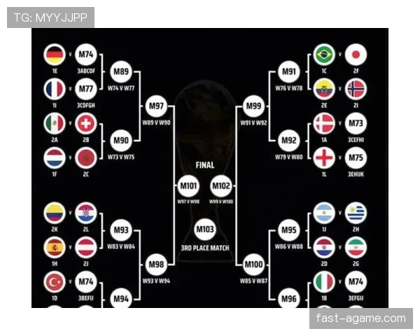 2026世界杯48支球队怎么分组12个小组每组几支队伍