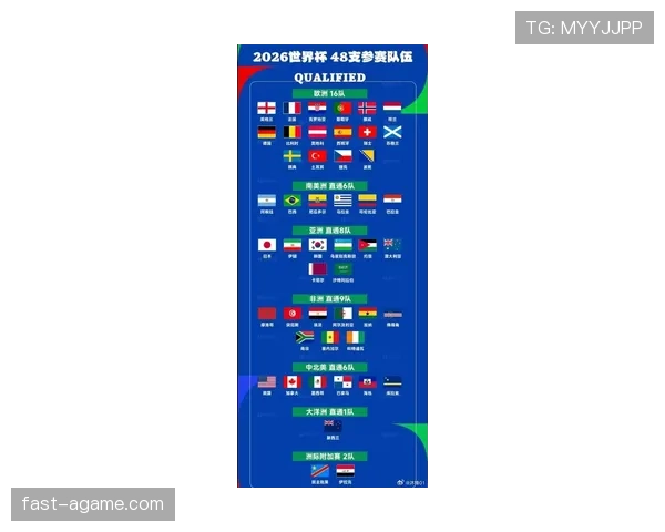 2026世界杯48队参赛怎么分组，12个小组每组4队规则详解