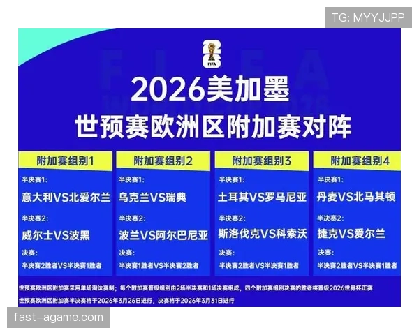 2026世界杯规则下资格怎么算定