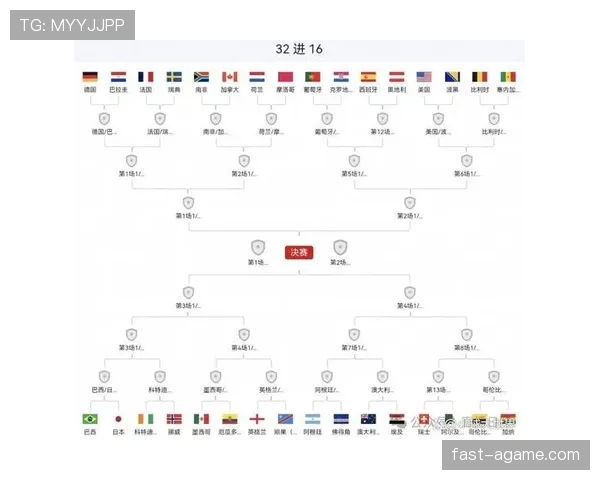 加拿大进入世界杯32强：首轮淘汰赛赛程更新
